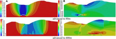 Study on the Ground Fissure Development Law of Coal Mining Based on UAV Photogrammetry and the Particle Flow Theory